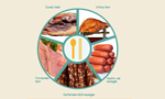 Do you dare to eat cancer linked processed meat?